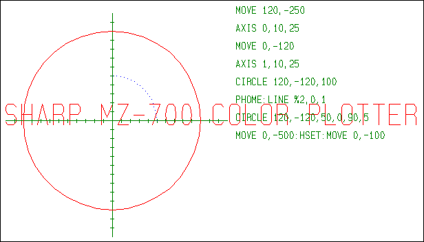 MZ-700 PLOTTER DEMO