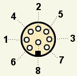 RGB connector ( front view )