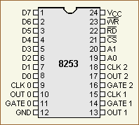 8253 device pinout