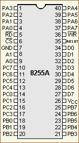 8255 device pinout