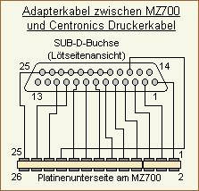 Circuit diagram of the  Centronics-Interface