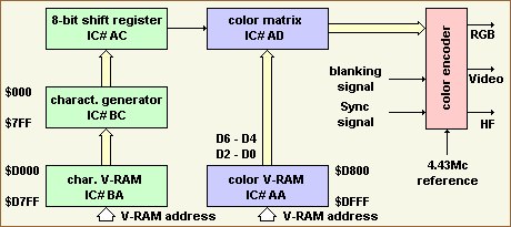 colour and character generation