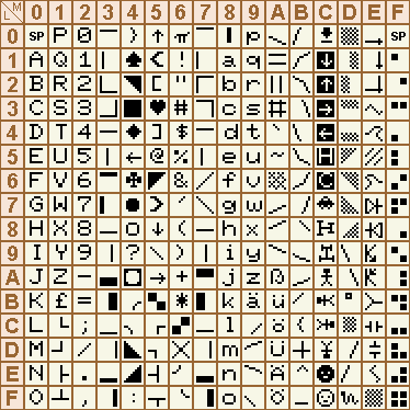 european display code table part I