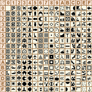 european display code table part II