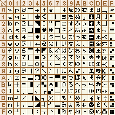 japanese display code table part II