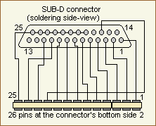 Circuit diagram of the  Centronics-Interface