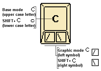 Example to the keyboard modes
