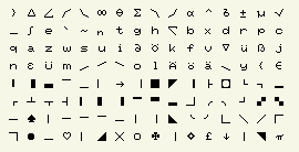PCG700 technical and scientific character set