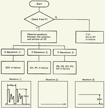 Case: No output (0V )