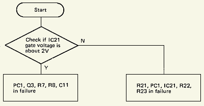 Case: extremely high voltage