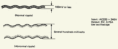 Case: abnormal increase of output ripple