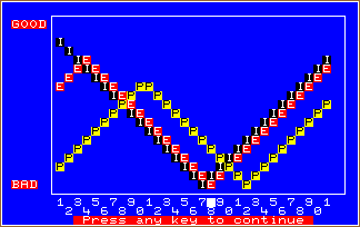SUPER BIORHYTHM screen shot