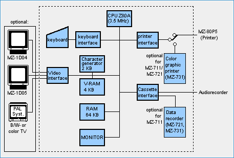 MZ-700 system configuration