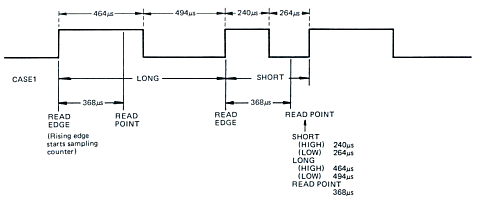 MZ-1T01 output timing for the MZ-700