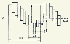 Signal waveform of VIDEO OUT