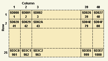 visible part after reset