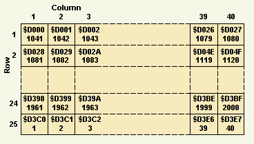one line over the end